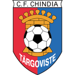 Chindia Targoviste